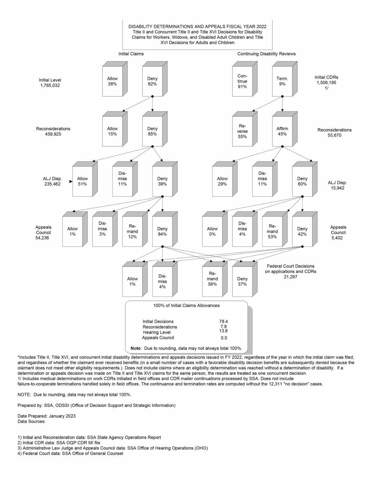 2023 Waterfall Charts | NOSSCR