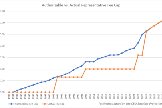 Authorizable vs Actual Representative Fee Cap Chart